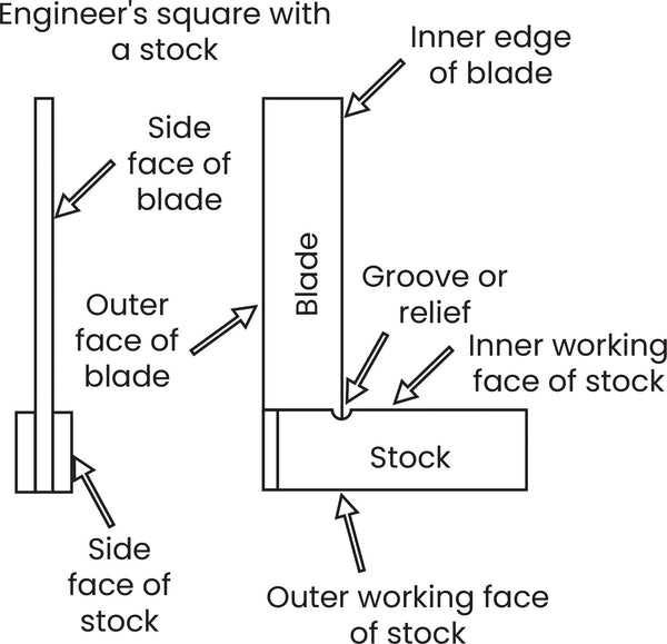 Precision Engineer’s Square 8”, 10” & 12” | Single Piece Ground Workshop Square